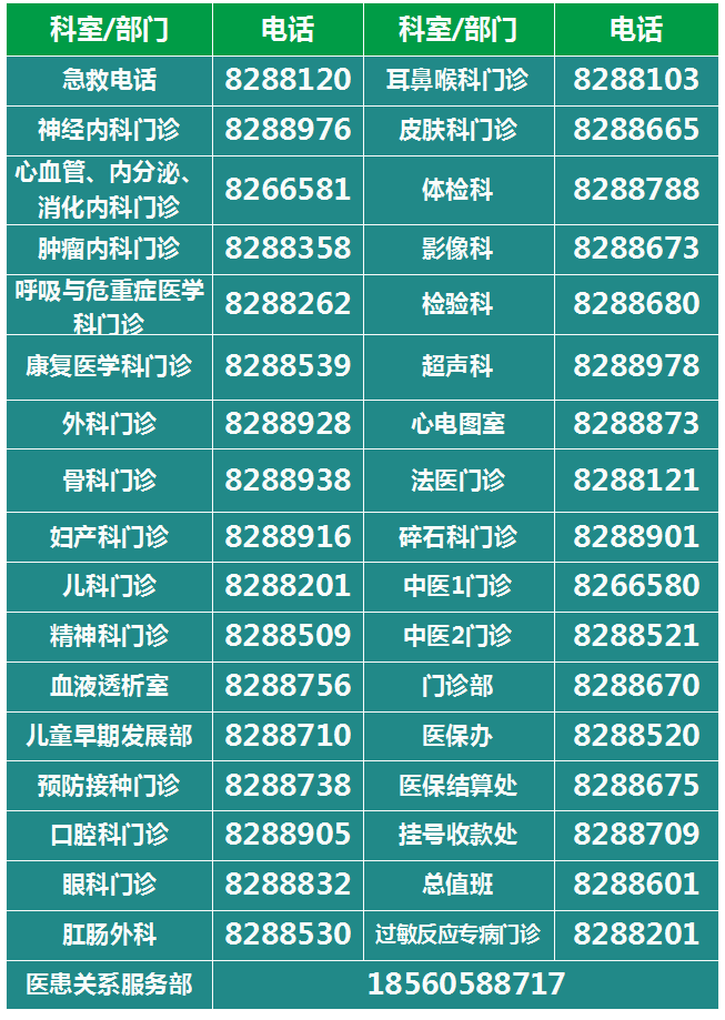 5、聯(lián)系我們專欄常用門診聯(lián)系電話更換.png